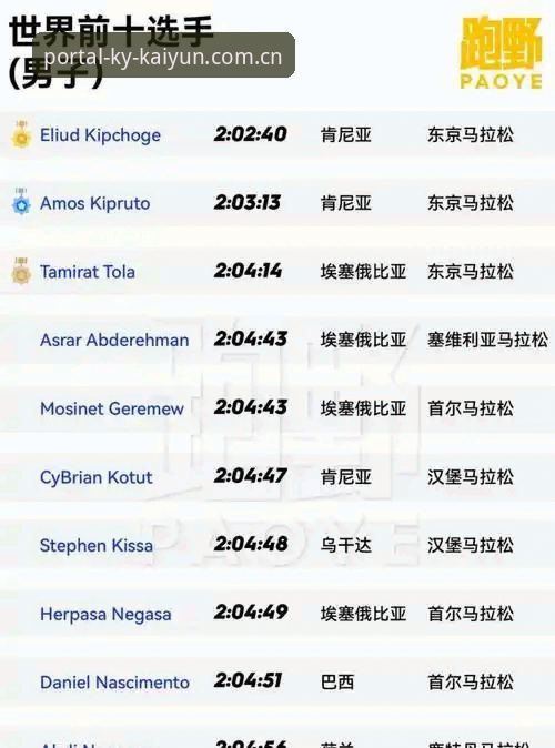 kaiyun体育官网实战使用完整指南：开云体育app高效操作技巧